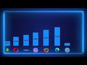 Los Navegadores Mas Usados en La Web 2023