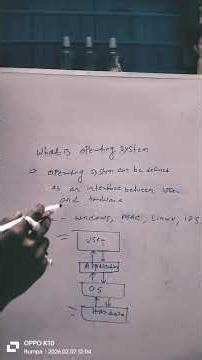 What is Operating System #diplomacst #itstudents #wbscte #technicaleducation