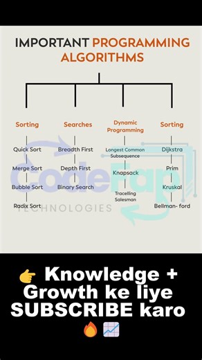 Top Programming Algorithms Every Coder Must Know 🚀 (Interview Ready)