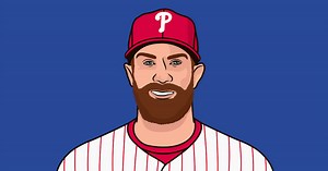 Phi Batting Average 2025 Postseason | StatMuse