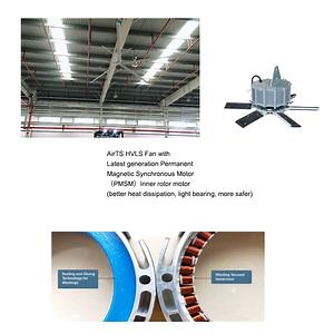 [Hot Item] Airts 7.3m Hvls AC Ceiling Fan Big Industrial Ceiling Fan Fit Warehouse