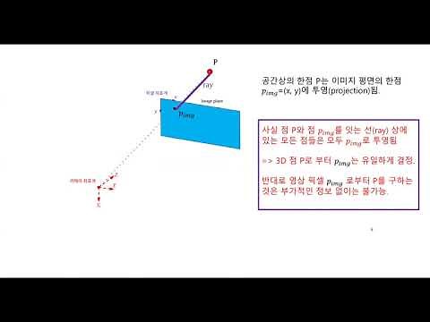 카메라 외부 파라미터 칼리브레이션 Tutorial (+영상기하학), Camera extrinsic calibration Tutorial(+Image geometry)