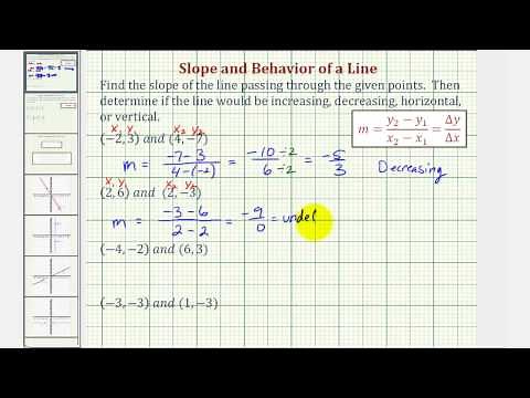 Ex: Find the Slope Given Two Points and Describe the Line