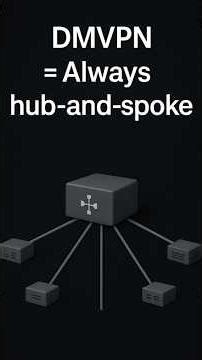 DMVPN = Always Hub-and-Spoke! 🚀 #tech