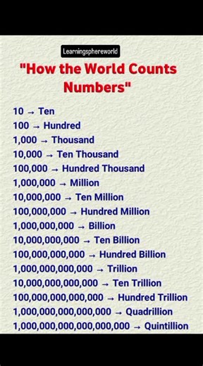 How to Say Big Numbers in English Confidently