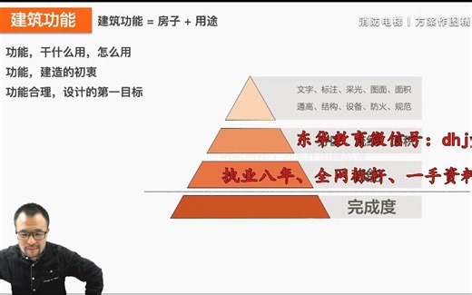 第01课 建筑功能：设计的第一性原理