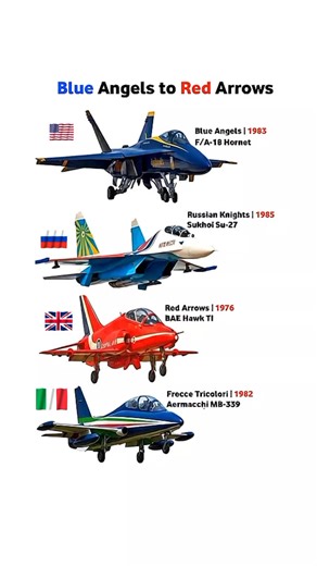 Blue Angels vs Red Arrows | Who Rules the Sky? #uk #aircraft #usa | Compare Verse