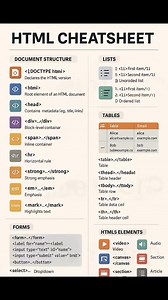 1.9K views · 14 reactions | Html cheatsheet. Check the comments for more details | Gate Corp. | Facebook
