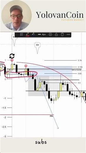 How These NQ Trades Played Out | Full Breakdown