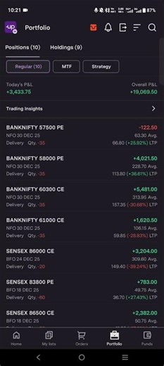 Option Selling Straddle Strategy