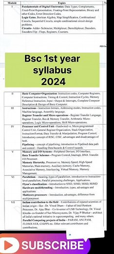 bsc 1st year syllabus 2024| Bsc 1st year | Bsc 1st semester syllabus | bsc ka syllabus | syllabus