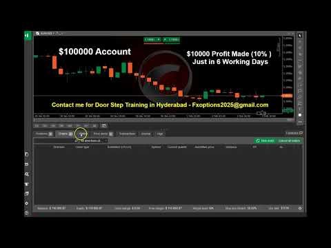 Best Prop Firm Trading Strategy in Telugu for $100K Prop Firm Account | Live Performance in Telugu