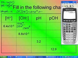 Acids and Bases 3--pH