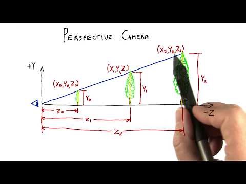 Perspective Camera - Interactive 3D Graphics