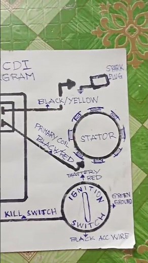5 PIN A.C CDI WIRING DIAGRAM