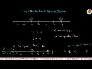 Using a Number Line to Compare Numbers || Class 6 Maths ||