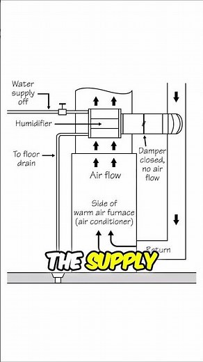 The Truth About Bypass Humidifiers: How They Work to Add Moisture