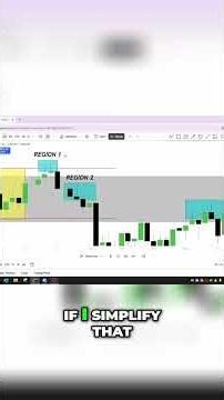 The basics of order flow