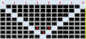 Comment Jouer au Loto avec La Roue Numérologique
