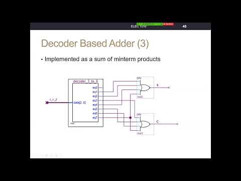 Decoders as minterm, Maxterm generators