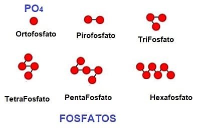 Ácido Ortofosfórico Aprende Fácil Todo - Areaciencias