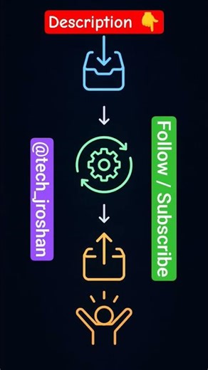 Python Return Theory #Shorts #DataAnalysis #motivation #Python #LLM #datascience