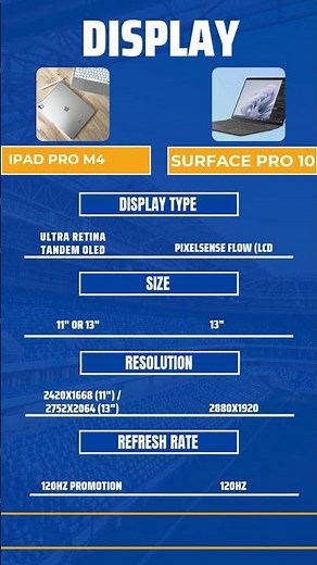 iPad Pro M4 2024 vs the Surface Pro 10 #m4 #pro10 #ipad #surface
