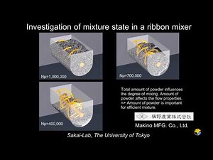 【混合機】槇野産業製リボンミキサー 混合シュミレーション