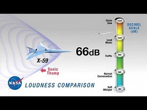 Thump Loudness Comparison