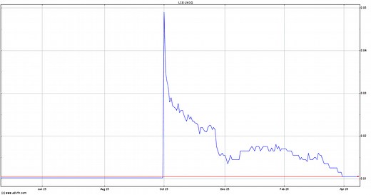 UK Oil & Gas Headlines - UKOG | ADVFN