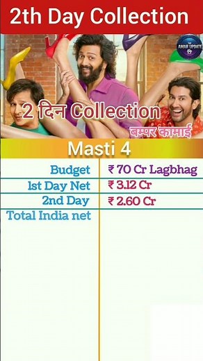 Masti 4 Box Office Collection | Masti 4 2th Day Collection, Masti 4 first Collection #masti4