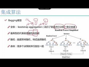 算法：随机森林与集成算法 1 1 集成算法 随机森林