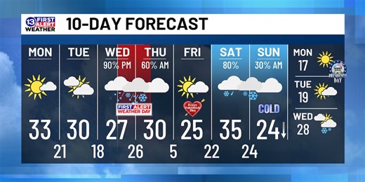 February 10th Weather Forecast