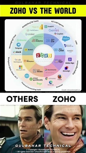 ZOHO vs. MICROSOFT & GOOGLE: The $1,000,000,000,000 Question!