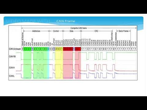 Training on CAN control Area Network