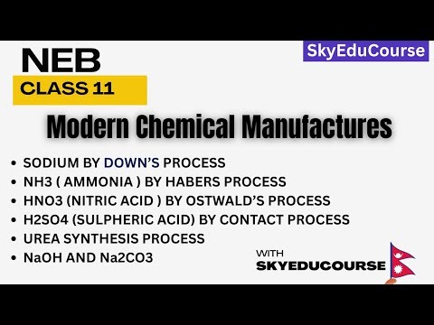 Down's Process || Ostwald's Process || Haber's Process || Contact Process || Diaphragm cell