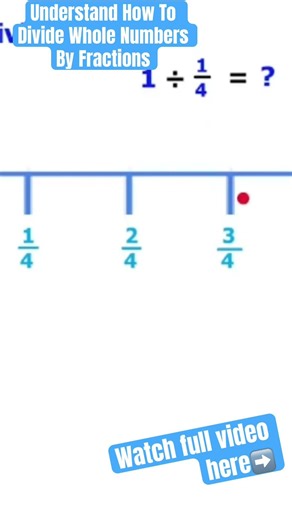 Understand How To Divide Whole Numbers By Fractions