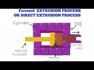 Extrusion Process In Casting (ANIMATION VIDEO)