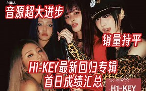 音源超大进步！从不入榜到如今空降两百名！销量持平，继续加油吧！｜H1-KEY/钥最新回归专辑首日成绩汇总