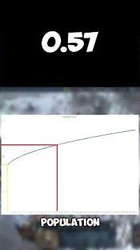 Food Comsumption in Northgard Guide #gaming #northgard