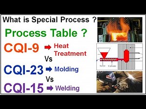 CQI-9 Vs CQI-23 Vs CQI-15, Standard for heat treatment, Molding & Welding , what is special process