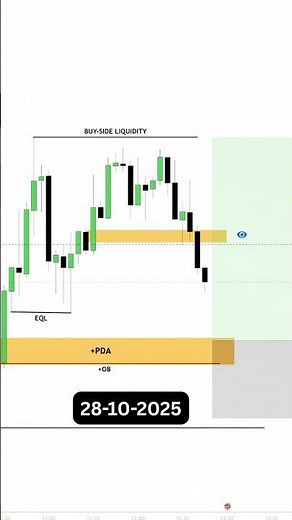 “NY Session GOLD Buy | High Probability ICT Order Block Entry 💰🔥”