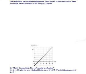 The graph shows the variation of angular speed versus time for ... | Filo