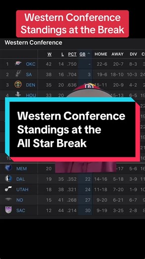 #nba #nbatok #basketball #lakers #okcthunder @Ringer NBA @Detroit Pistons @Charlotte Hornets @OKC Thunder @San Antonio Spurs @Bill Simmons @Boston Celtics @Lakers @New York Knicks @Cleveland Cavaliers @Denver Nuggets @Timberwolves
