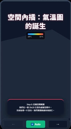 🗺️ GIS 空間內插（Spatial Interpolation）：從測站點，變成一整張溫度地圖 在 GIS 中，許多我們習以為常的地圖，其實都不是「量測」出來的，而是「算」出來的。 氣溫、雨量、空氣品質，這些現象只在少數測站被實際觀測，卻必須被轉譯為連續的空間分布，這正是空間內插的核心任務。 以常見的 IDW（Inverse Distance Weighting，反距離加權） 為例，其邏輯非常直觀： 距離越近的測站，影響力越大；距離越遠，權重越低。 測站以 3D 溫度柱呈現數值高低，顏色由冷到熱； 當內插計算進行時，掃描線會連結網格與周圍測站，線條粗細即代表權重大小，讓距離如何影響結果一目了然。 最後，所有計算即時渲染為平滑的熱力圖，離散點正式轉化為連續曲面。 更重要的是，當你調整 Power 參數時，地圖會從平滑過渡逐漸出現典型的「牛眼效應（Bull’s eye）」，清楚展示參數選擇如何改變空間解讀。 #GIS #SpatialInterpolation #IDW #空間分析 #資料視覺化 | GeoLab空間資訊實驗室