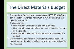 Prin Unit 5 Module 6 Lesson 17 3 direct materials budget.mp4