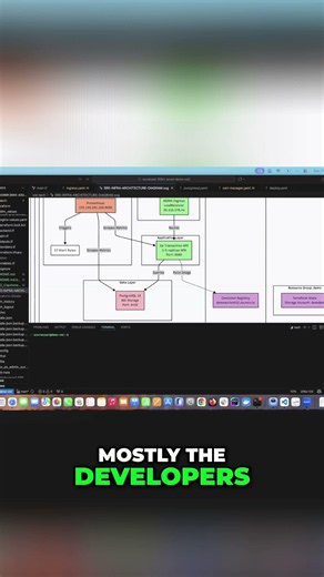 Monitoring & Reliability Setup: Prometheus & Grafana Dashboards #shorts