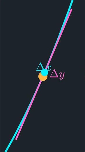 Math Videos for Kids (High School): Derivatives and Slopes
