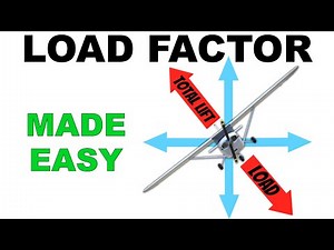 Load Factor BASICS explained (EASY to Understand)