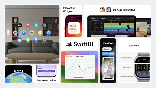 What’s new in SwiftUI - WWDC23 - Videos - Apple Developer